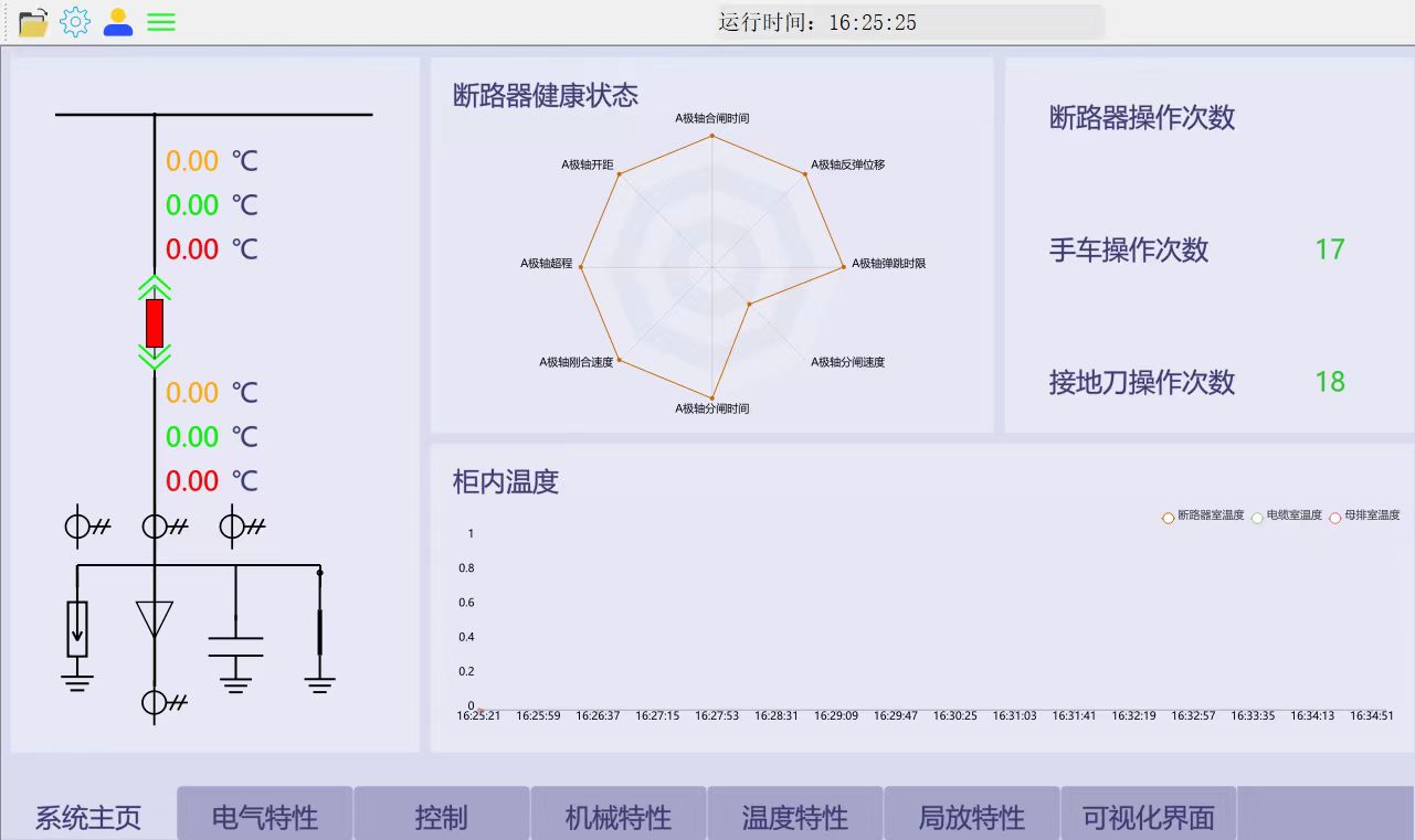 智能开关柜故障诊断系统