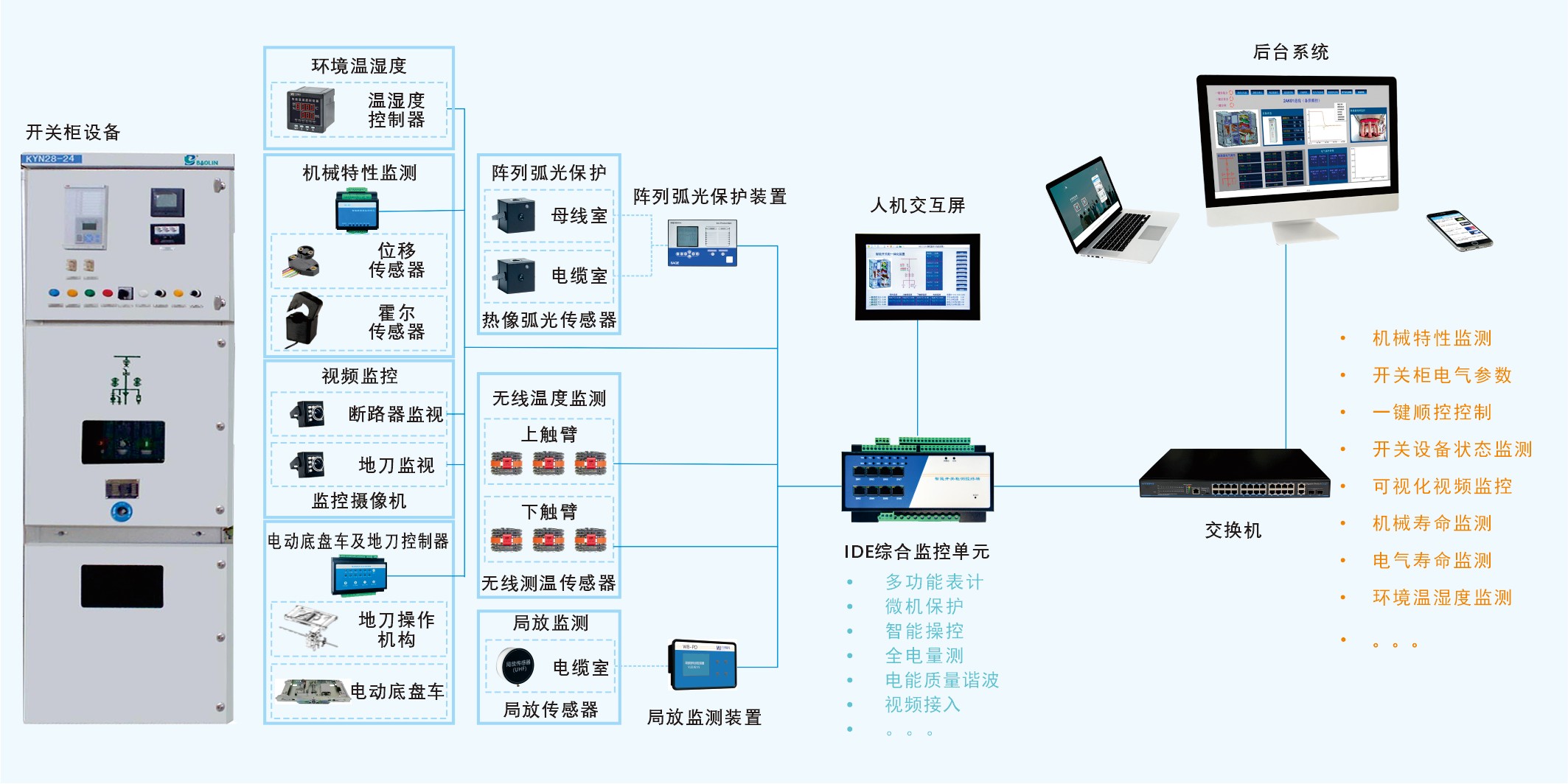 一键顺控新架构-小.jpg