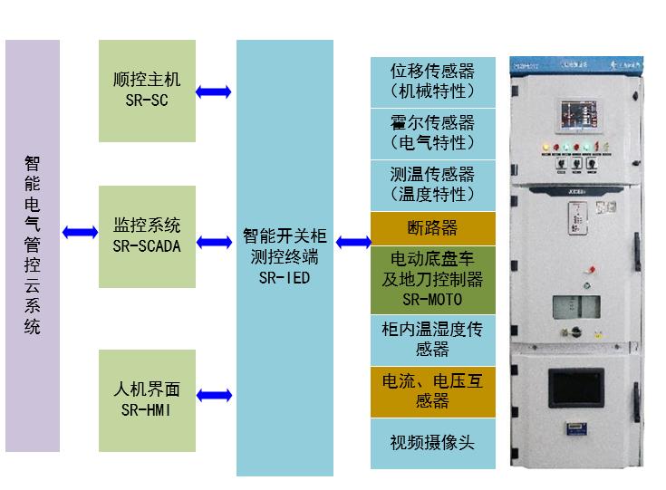 一键顺控2.jpg