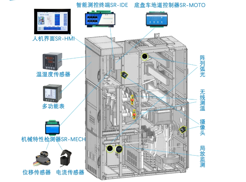 一键顺控结构图横图22.png